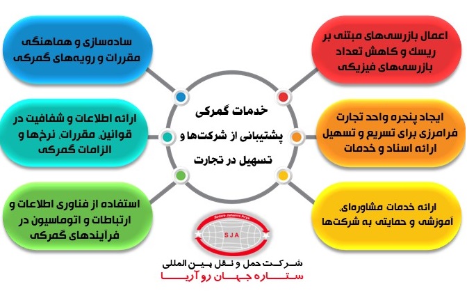 خدمات گمرکی پشتیبانی از شرکت‌ها و تسهیل در تجارت ​