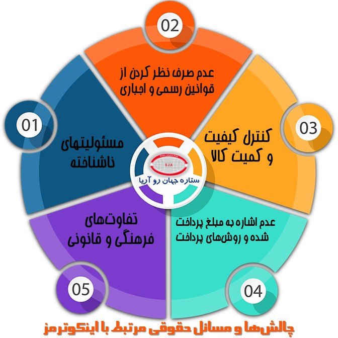 چالش‌ها و مسائل جدول اینکوترمز 2020 فارسی