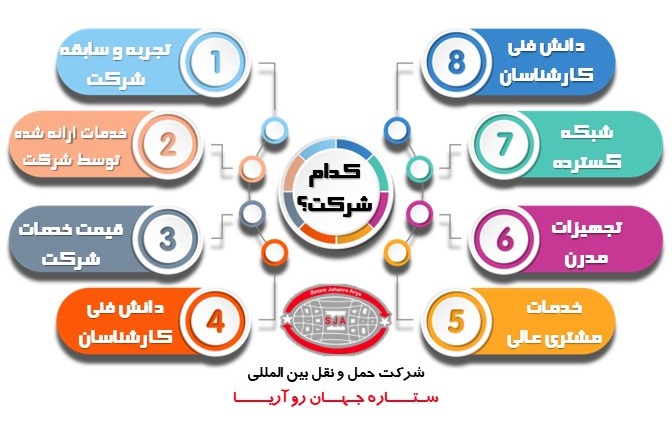 انتخاب شرکت ایده آل برای حمل و نقل ترکیبی بین المللی بار​