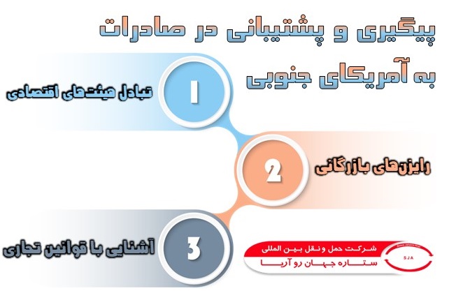 پیگیری برای صادرات به آمریکای جنوبی​