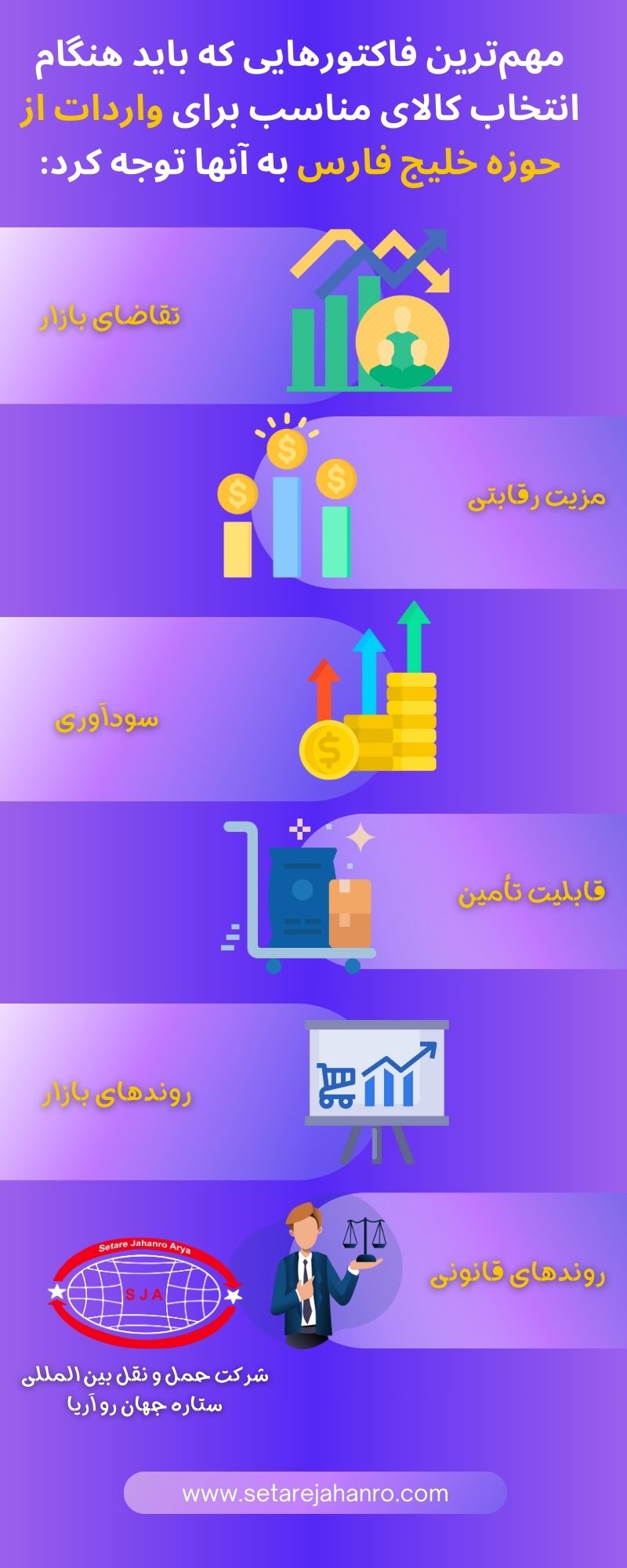 فاکتورهای مهم در انتخاب کالا برای واردات