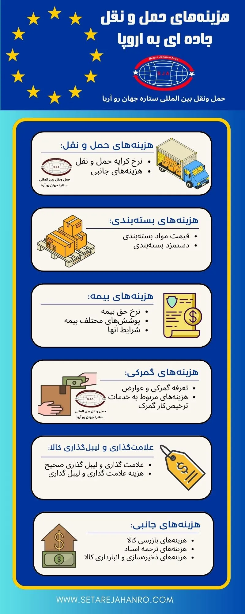 اینفوگرافی هزینه های حمل و نقل جاده ای به اروپا