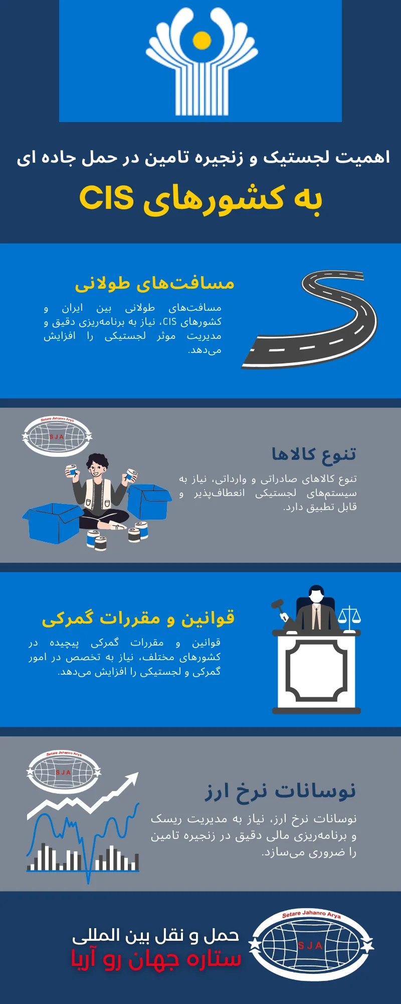 اینفوگرافی اهمیت لجستیک و ذنجیره تأمین در حمل جاده ای به cis