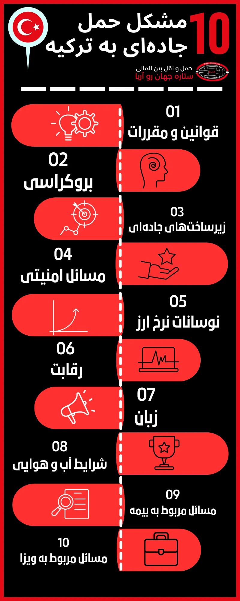 اینفوگرافی مشکلات حمل بار جاده ای به ترکیه