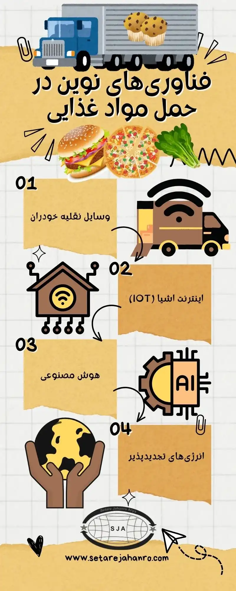 اینفوگرافی فناوری های نوین در حمل مواد غذایی