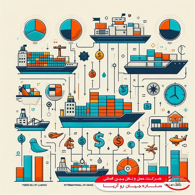 نمودار گرافیکی انواع بارنامه‌ بین‌ المللی